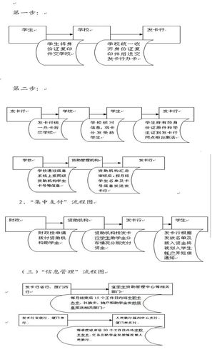 人民银行福州中心支行 福建省财政厅 教育厅人力资源和社会保障厅转发