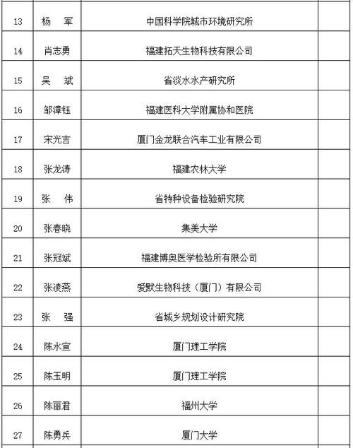 8月8日福建省人力资源和社会保障厅地址:福州市华林路80号省政府大院