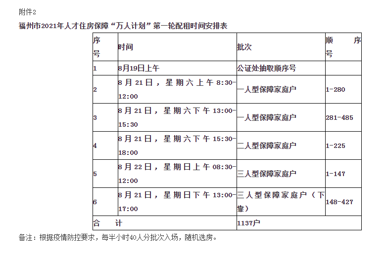 有房产中心福州市住房保障和房产管理局福州市人力资源和社会保障局6