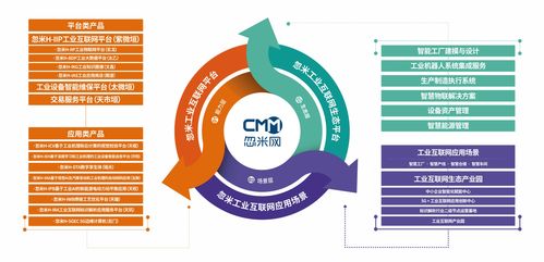 制造业的福音 工业互联网平台