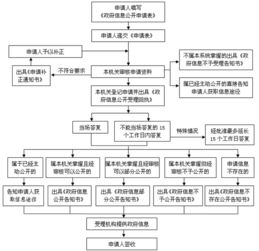 公开指南