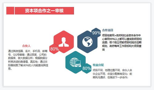 中介运作投资 建设 融资等合作十大关键图解,资源变现必备收藏